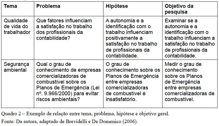 6. Relação entre tema,