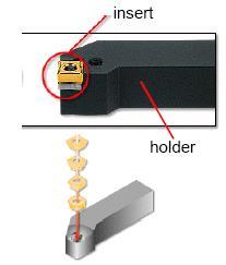 Tolerância Circulo Inscrito Tolerância da Classe ic (mm) M U 3,97 5,0 0,05 5,56 6,0 6,35 8,0 3,525 1,0 12,0