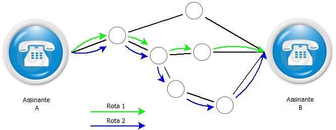 PASSO 2 - CONFIGURAR AS CONTAS SIP E ROTAS DE SAÍDA Acesse novamente o Gateway GSM via url, mas agora digite o no novo endereço IP do equipamento, ou seja: http://19