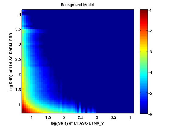 Critical Coupling Likelihood Modelos P