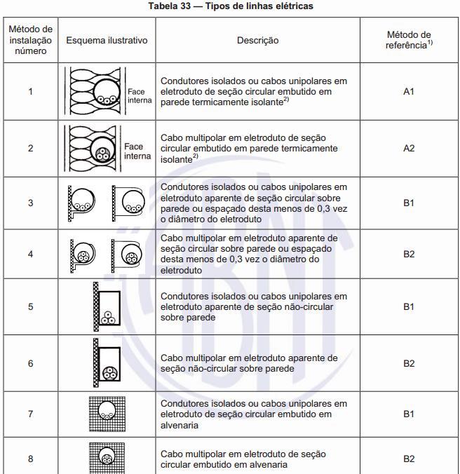 Capacidade de condução de corrente