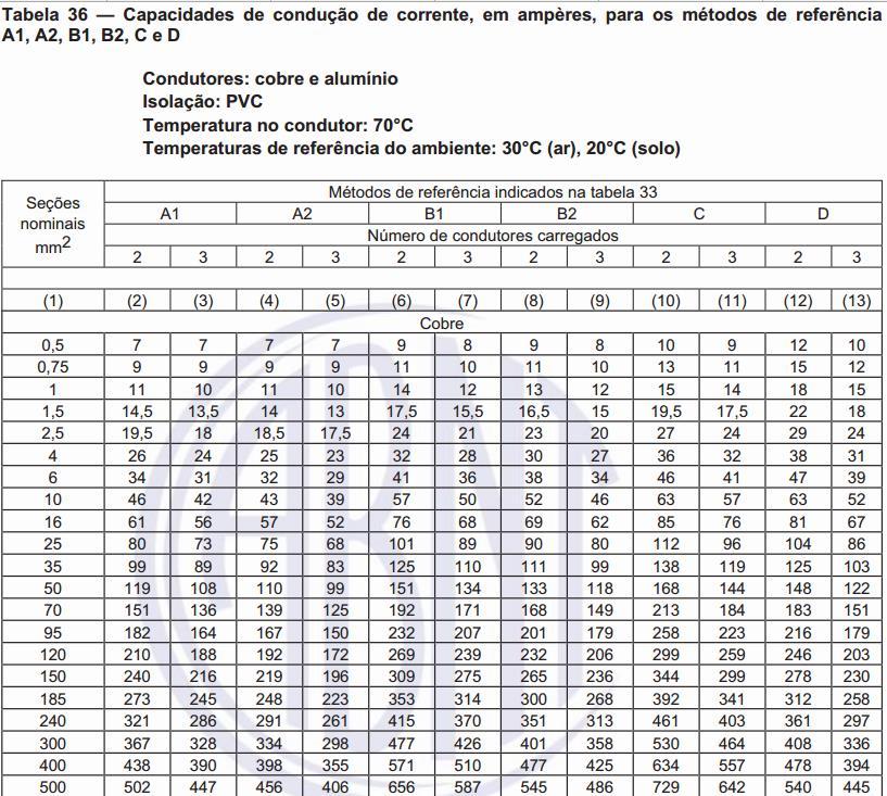 Capacidade de condução de corrente