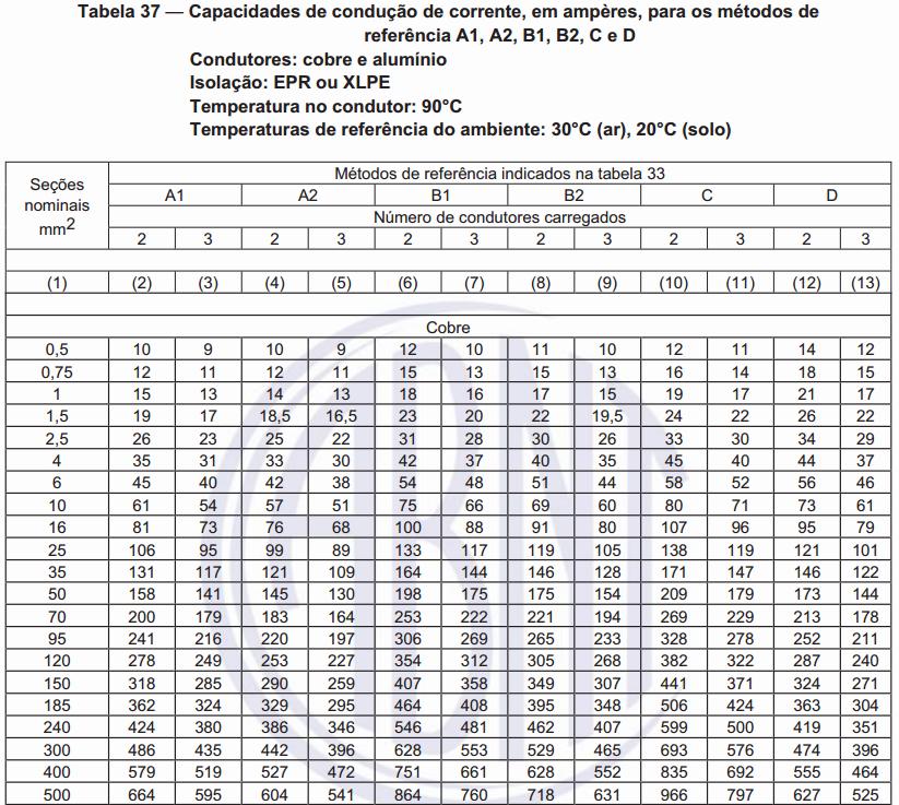 Capacidade de condução de corrente