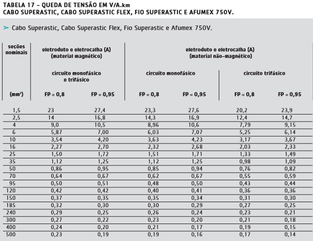 Dimensionamento de condutores