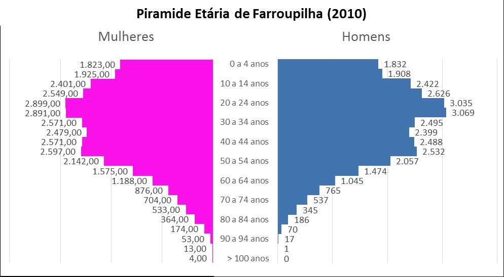 Indicadores da Cidade de /RS 5.