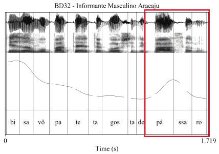 152 Prosódia da fala: pesquisa e ensino te, um movimento ascendente-descendente (figuras 3a e 3b) e, mais recorrente, um movimento ascendente (figuras 3c e 3d).