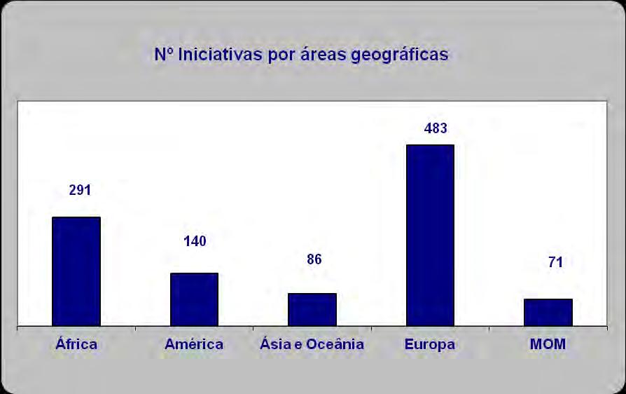 Ação Cultural Externa Relatório Anual 2014 Indicadores 1. Iniciativas apoiadas pelo Camões, IP a) número (total): 1071 2.