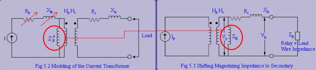 Circuito Equivalente Transformador de corrente Já que a impedância em série com a fonte de corrente é insignificante, deve-se desprezar a resistência do enrolamento primário e