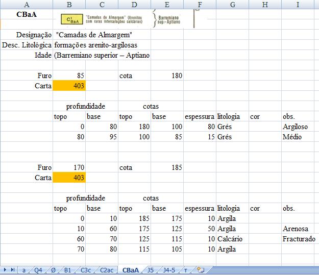 7. Modelação Matemática Este capítulo são apresentados os dados utilizados no modelo conceptual do aquífero, essencial para a construção o modelo matemático do mesmo.