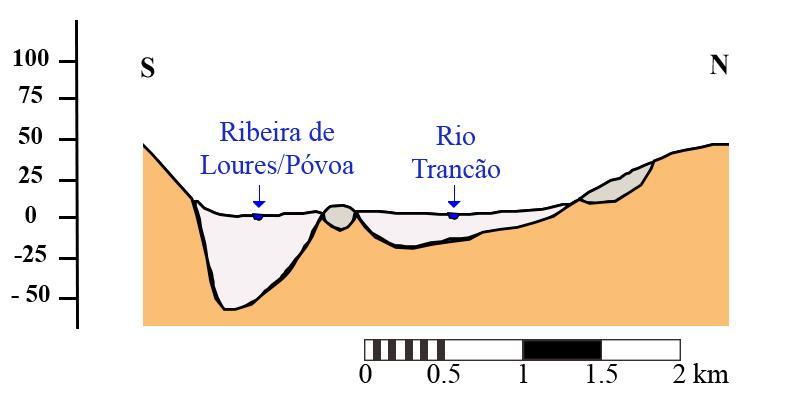 Figura 6 -