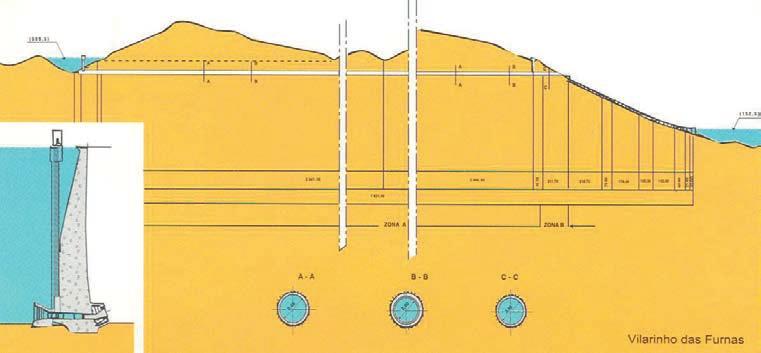 1.2.1.11 Aproveitamento Hidroelétrico de Vilarinho das Furnas 2 1 5 3 4 6 7 8 Circuito hidráulico 1 - Albufeira 2 - Tomada de água 3 - Galeria de carga 4 - Câmara de equilíbrio 5 - Válvula de topo 6