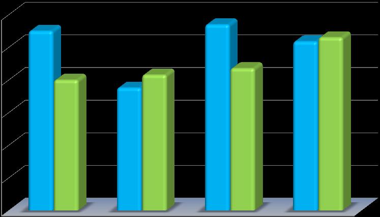 EVOLUÇÃO DA RECEITA E DESPESA - 2012 60.000,00 50.000,00 40.000,00 30.000,00 20.000,00 10.