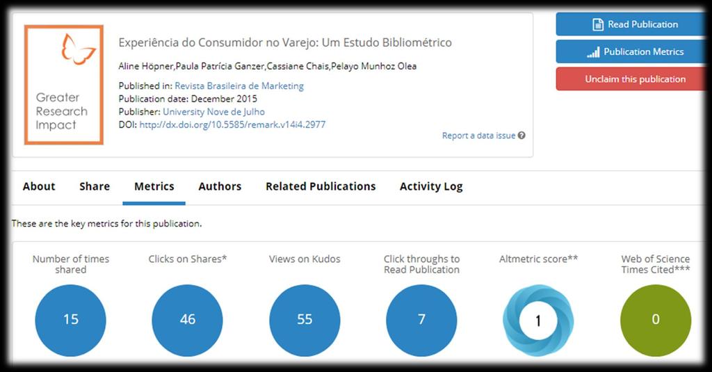 ALTMETRICS (SCORE)