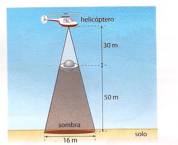 ) Numa cidade do interior, à noite, surgiu um objeto voador não identificado em forma de disco circular, que estacionou a 50m do solo, aproximadamente.