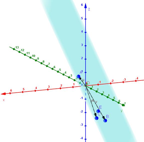 3. Determine o valor de m para que os pontos A (m, 1, 2), B(2, 2, 3), C (5, 1, 1) e D (3, 2, 2) sejam coplanares.