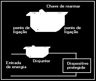 esistência Elétrica - Número relacionado ao grau de dificuldade que os portadores de carga sofrem ao atravessar um determinado meio; esistor Ôhmico esistor cuja resistência permanece