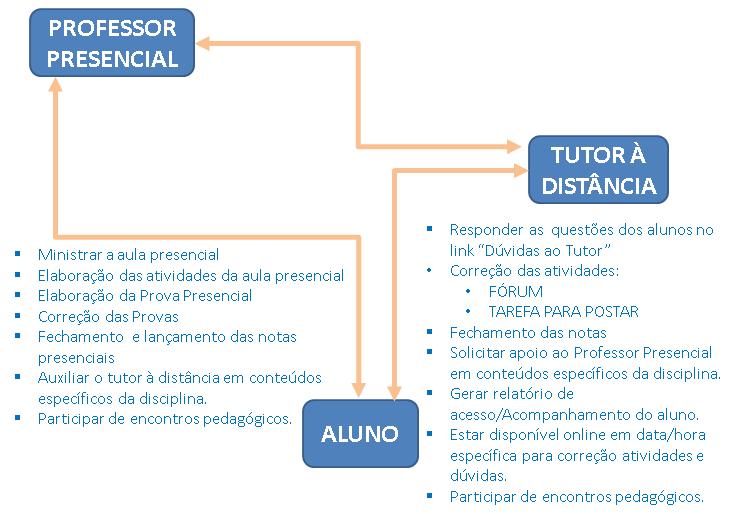 Dicas de Comunicação Hoje em dia nos comunicamos cada vez mais através da Internet e email.