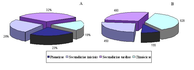 35 Figura 1.