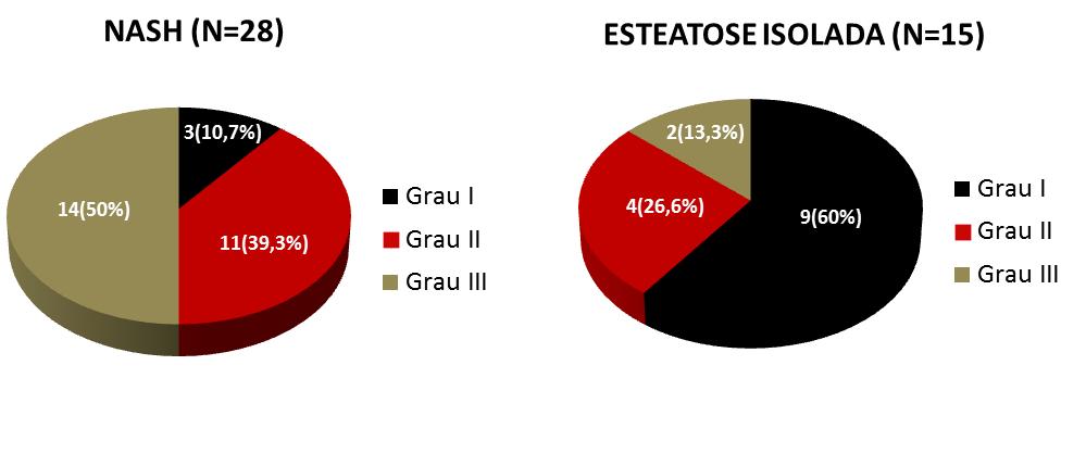 55 Gráfico 1.