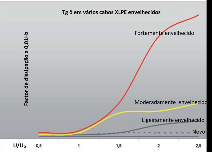 DIAGNÓSTICO DE CABOS O diagnóstico dos cabos vai muito além da informação do teste aprovado/não aprovado para que haja confiança no sistema.