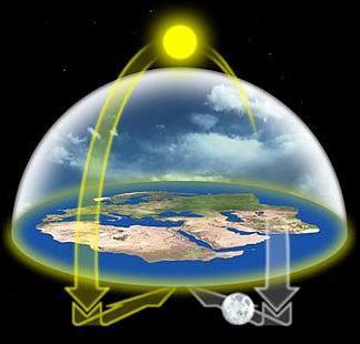 1ª Hipótese: O que aconteceria com o clima se a Terra fosse plana?