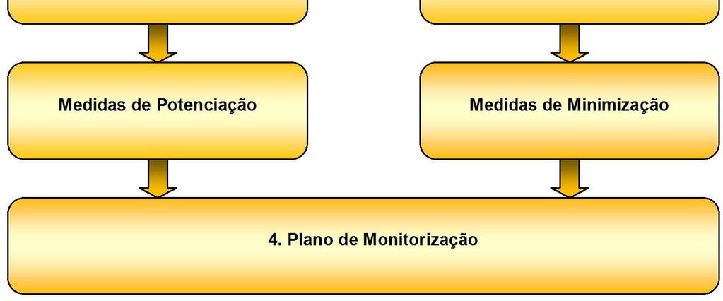 Por último, será proposto um programa monitorização e acompanhamento que irá