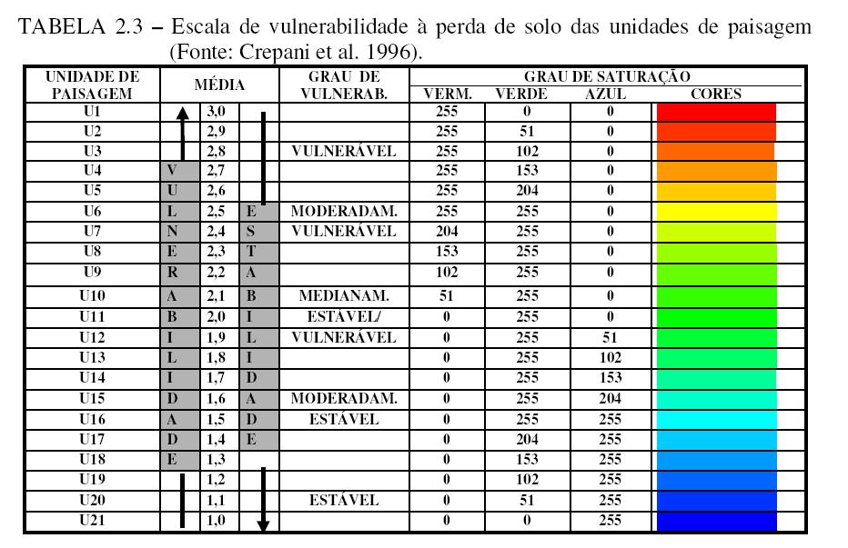 Anais XV Simpósio Brasileiro de Sensoriamento Remoto - SBSR, Curitiba, PR, Brasil, 30 de abril a 05 de maio de 2011, INPE p.