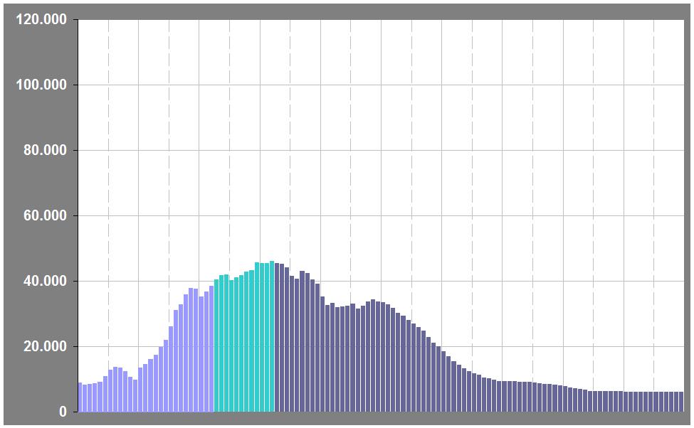 Plano de Negócios 2008-2012 Demandas de Recursos Humanos 2007 2008 2009 2010 2011 2012 2013 2014