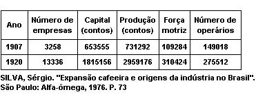 Diante do exposto, explique a) como a pintura expressa as condições sociais históricas no Rio de Janeiro, na primeira metade do século XIX; (Valor: 0,5 ponto) Na pintura temos um conjunto de homens