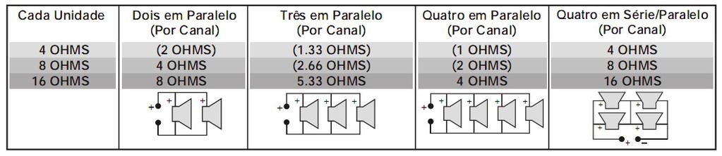 Uma terceira opção seria a de ligar diretamente os fios aos bornes, usando as roscas. Nesse caso, pelo menos estanhe a ponta descascada dos fios com um ferro de solda antes de ligar.