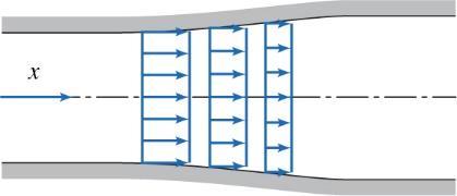 15 Campo de Velocidade Campo de Escoamento Uniforme Descreve um