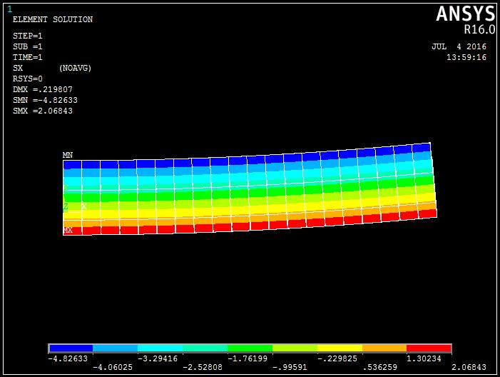 49 FIGURA 6: Resultados das tensões normais extraídos para o nó 1. FONTE: Adapatada da aplicação do software ANSYS V.16. FIGURA 7: Resultados das tensões normais plotadas conforme diagrama em cores.