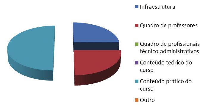 Universidade Federal do Espírito Santo Pró-Reitoria de Graduação Assinale os pontos (quantos