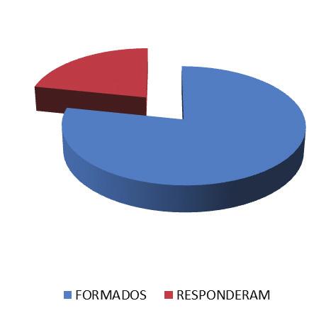 Caderno de Avaliação 2013 Ciências Econômicas estágio: * 31 - Informe sua opinião sobre aspectos relacionados ao estágio obrigatório, quanto a estratégia de supervisão: * 32 - Informe sua opinião