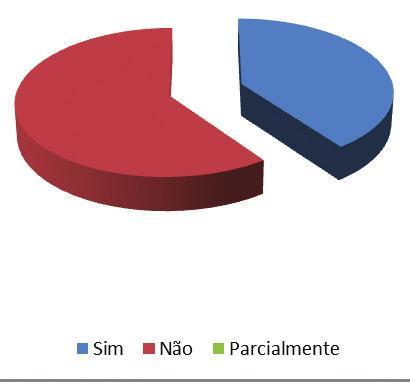 Universidade Federal do Espírito Santo Pró-Reitoria de Graduação Sobre a atividade profissional A atividade que você exerce, atualmente, tem relação com a sua formação