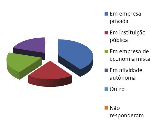 Caderno de Avaliação 2013 Ciências Econômicas Em que tipo de instituição você desenvolve sua atividade profissional?