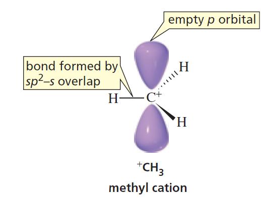 Geometria e hibridização de intermediários rea=vos do carbono a) Carbocá=on menlico: CH 3 + Estrutura de Lewis sp 2