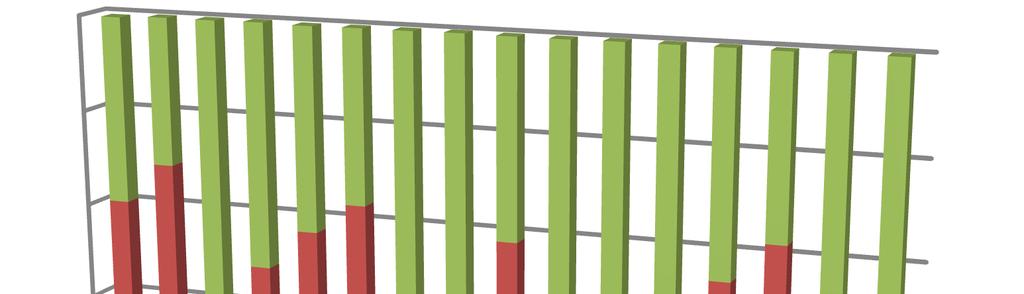 1 3 5 7 9 11 13 15 46 primeiro estudo, o que dificultou a agitação e homogeneização do meio reacional, condição esta verificada visualmente.