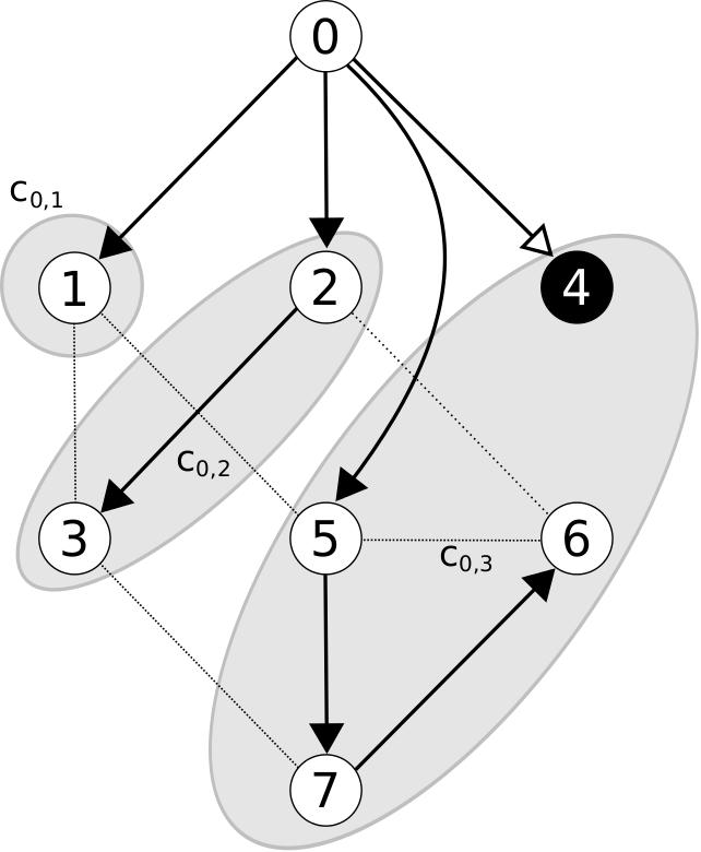 (a) Sem falhas (b) p 4 é suspeito Figura 2.