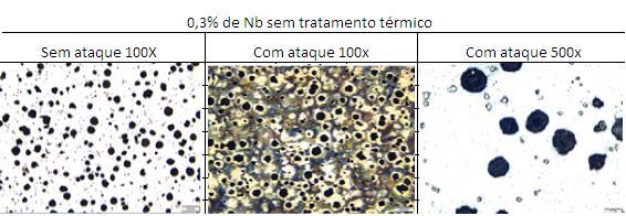 grafita esferoidal surge de forma heterogênea, composta de ferrita e perlita no contorno de grão, os testes de nodularização apresentam valor de 88% de transformação de nodularidade da grafita,