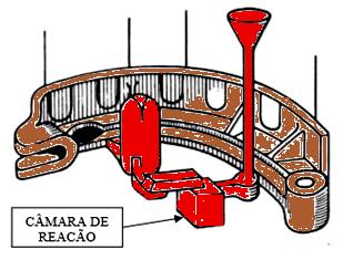 27 No caso do processo sanduiche (figura 3.5b), o metal fundido é vazado do lado oposto ao compartimento onde se encontra a liga de magnésio, que geralmente é coberta por uma chapa de aço muito fina.