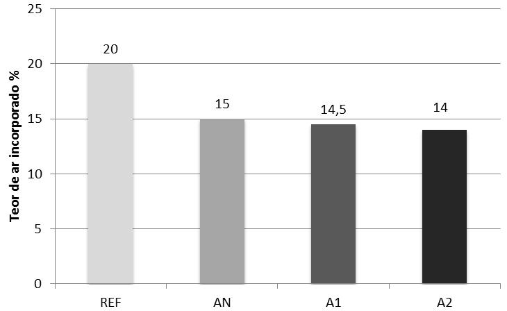 o ambiente, a quantidade de água necessária à hidratação do cimento Portland (10).