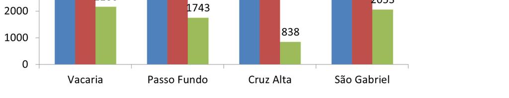 Cultivar mais