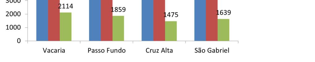 Cultivar mais