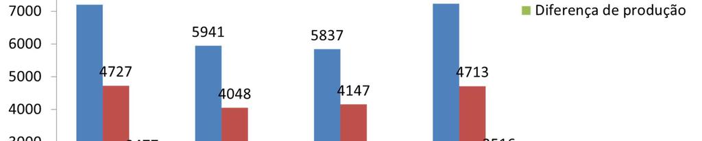 10. Resultados