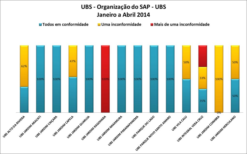 1.4. ORGANIZAÇÃO SERVIÇO DE ARQUIVAMENTO DO PRONTUÁRIO (SAP) UBS