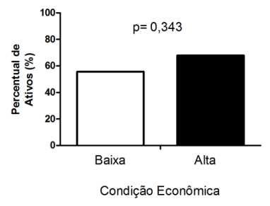 fisicamente relacionados com cor/raça