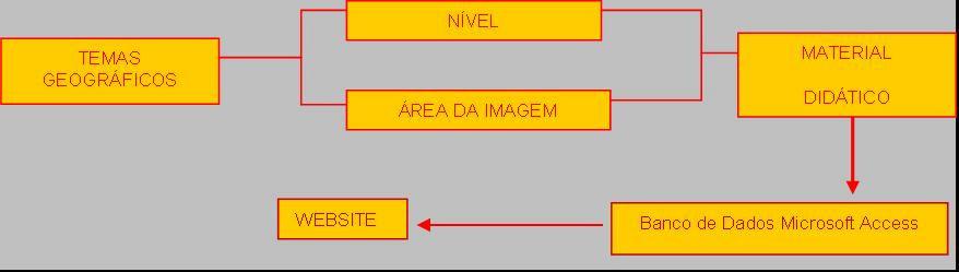 mídia digital e/ou impressa (figura 4).