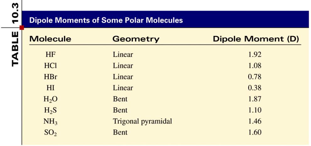 Ligação química II geometria molecular