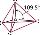 Ligação química II geometria molecular TRPECV Classe # de átomos ligados ao átomo central # pares de e - não partilhados Arranjo